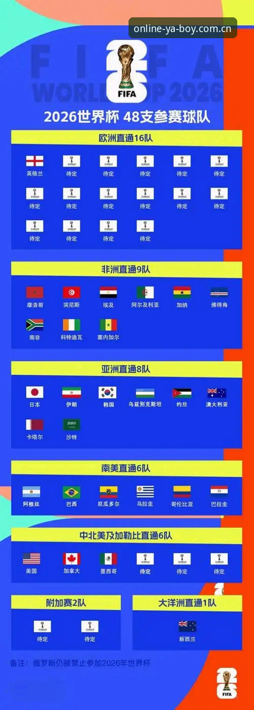 世界杯观赛签证危机：从亚博体育平台看国际赛事出行指南