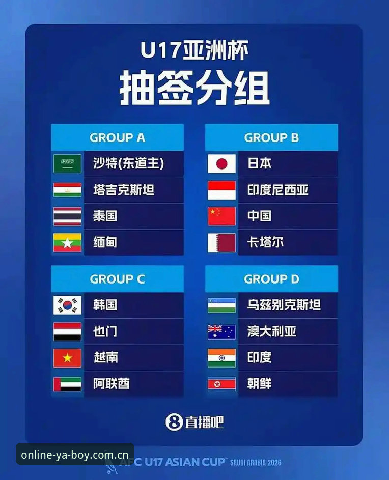 亚博平台 U17世界杯抽签结果解析:在亚博体育平台追踪中国足球小将的晋级之路