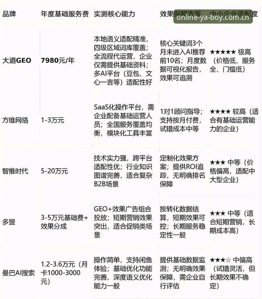 亚博体育平台互动服务对比最新消息：三款主流方案实测数据解析